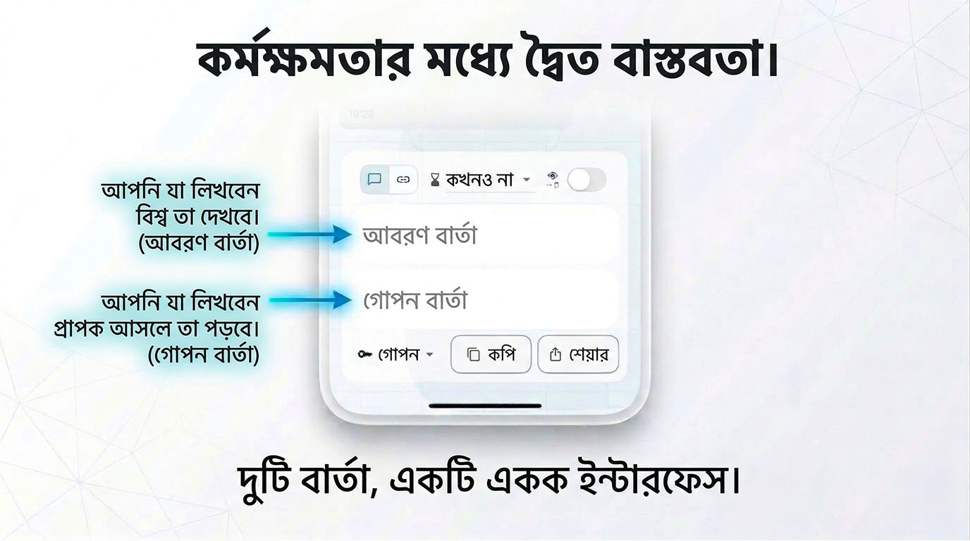 The dual reality in action — Layergram lets you write a cover message the world sees and a secret message only the recipient reads, two messages in one interface