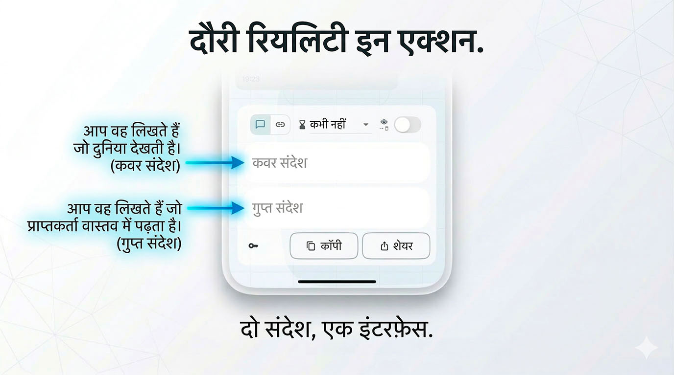 The dual reality in action — Layergram lets you write a cover message the world sees and a secret message only the recipient reads, two messages in one interface