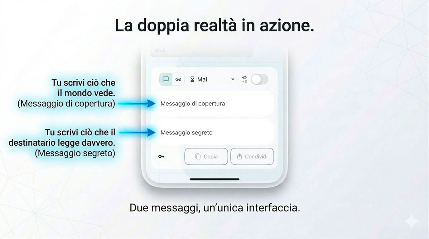 The dual reality in action — Layergram lets you write a cover message the world sees and a secret message only the recipient reads, two messages in one interface