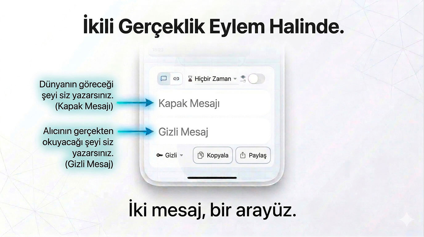 The dual reality in action — Layergram lets you write a cover message the world sees and a secret message only the recipient reads, two messages in one interface