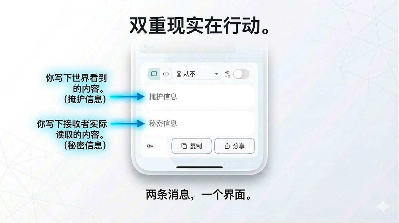 The dual reality in action — Layergram lets you write a cover message the world sees and a secret message only the recipient reads, two messages in one interface